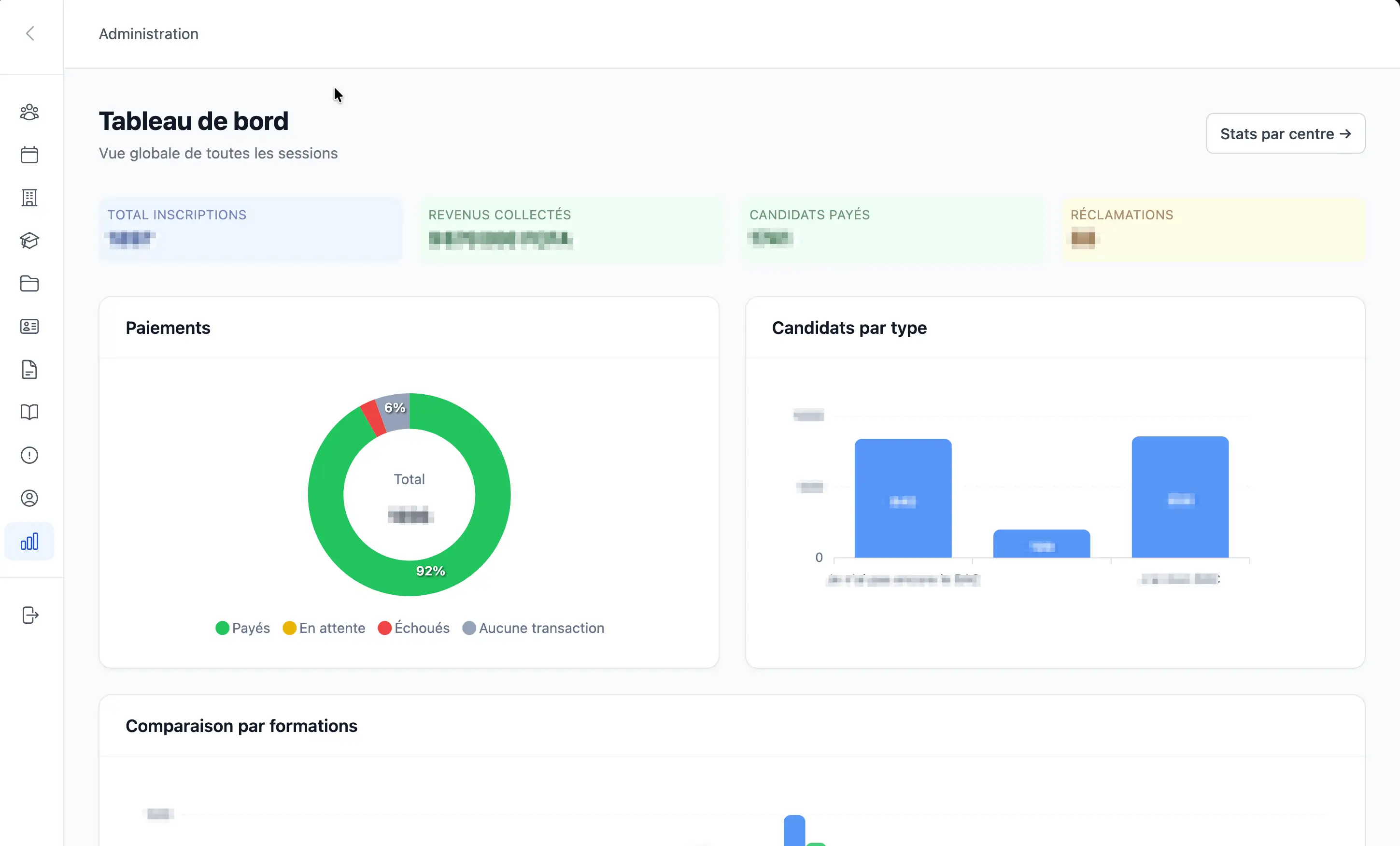 Statistics Dashboard 2