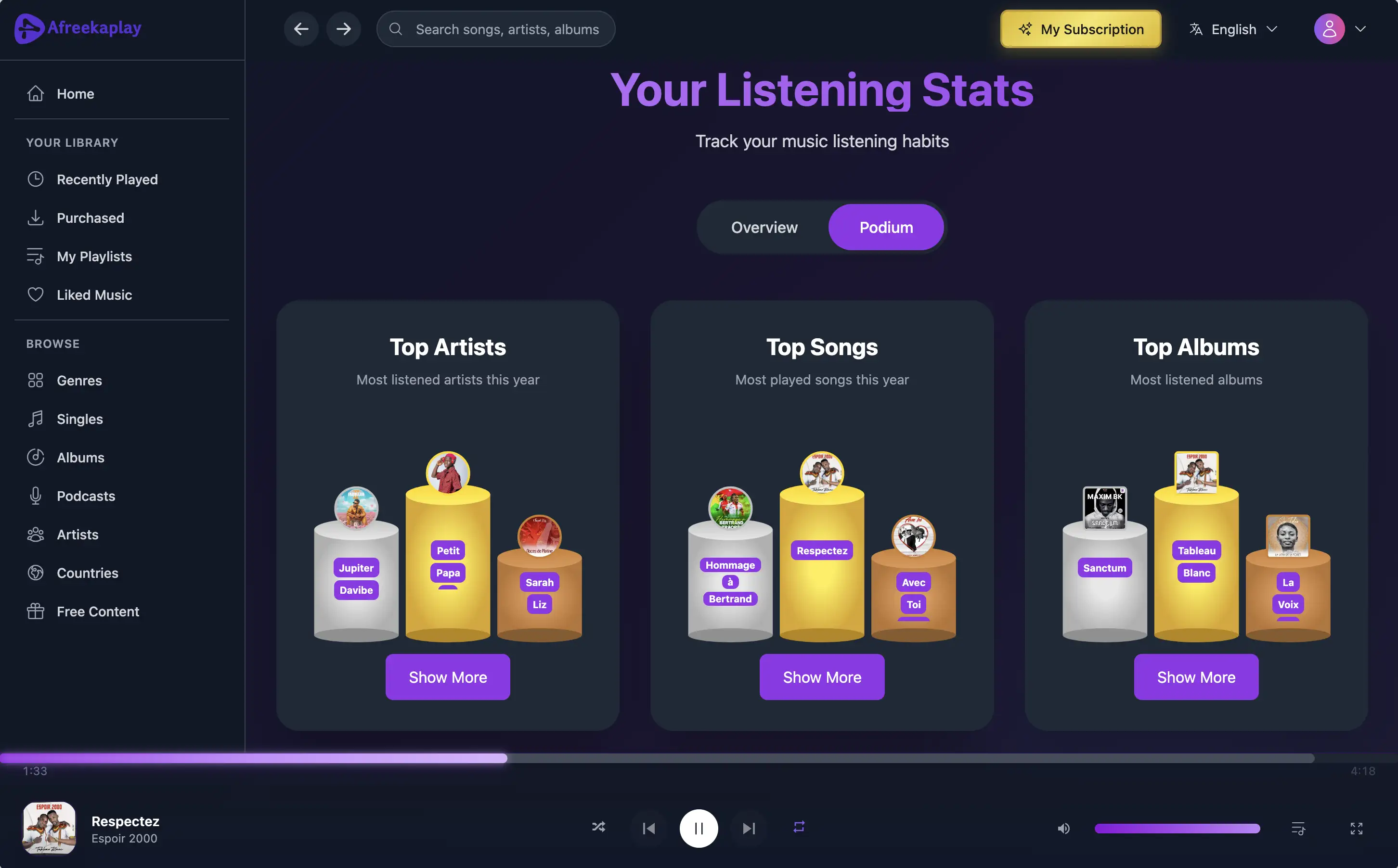 Listening Statistics