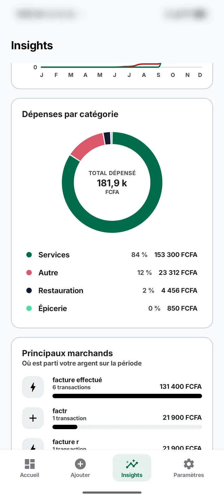 Insights: spending by category