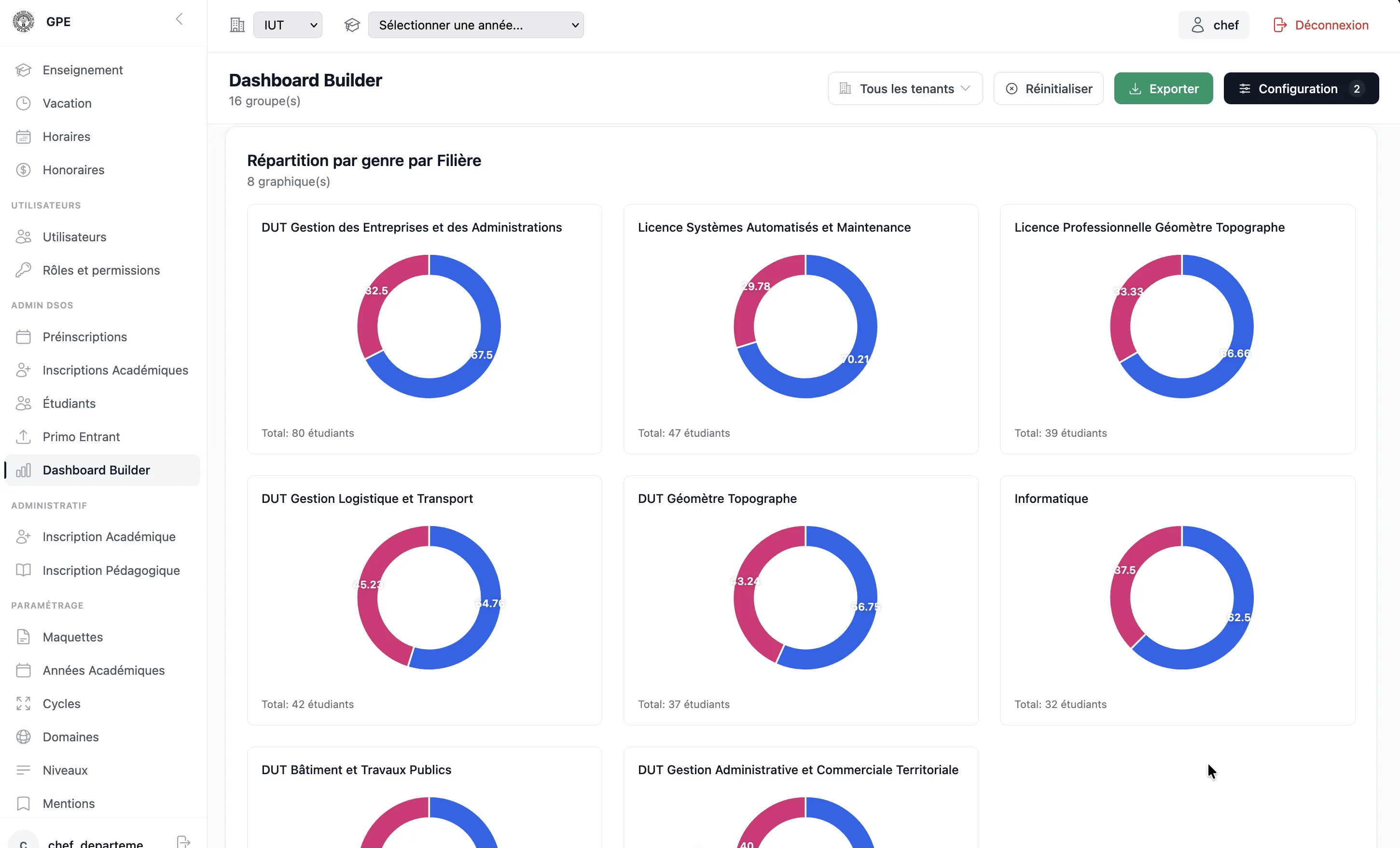 Dashboard Builder
